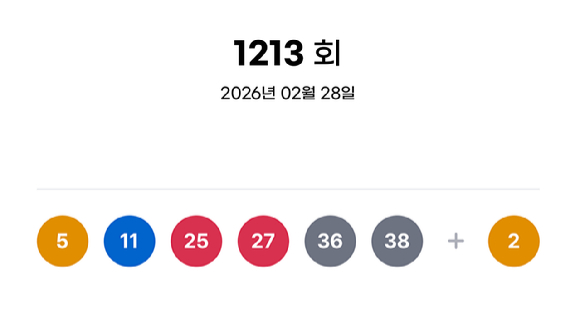 제1213회 로또복권 추첨 결과 [사진=동행복권]