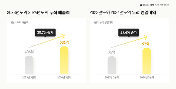 [사진=밀리의서재]