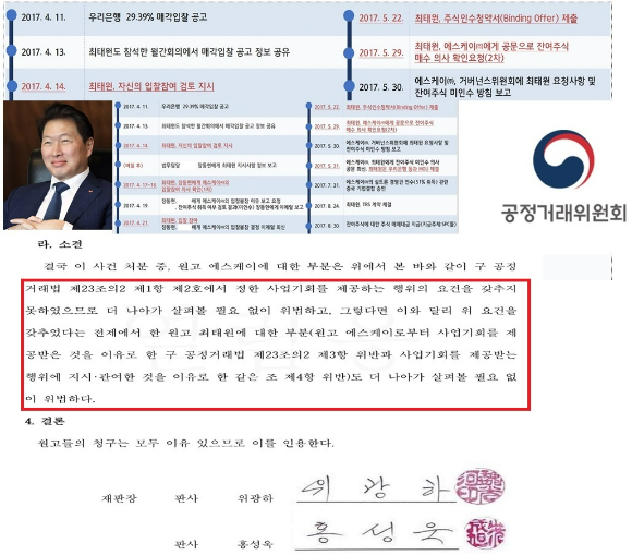 서울고등법원은 2024년 1월 SK와 최태원 회장이 공정거래위원회를 상대로 제기한 시정명령 및 과징금 부과처분 취소 소송에서 원고 승소를 선고했다.