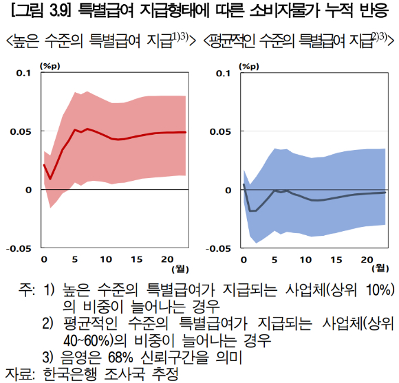 [한국은행]