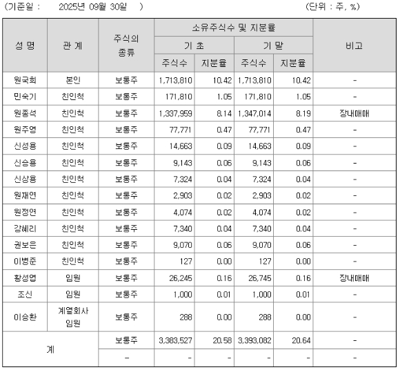 서울 여의도 신영증권 사옥 [사진=한수연 기자]