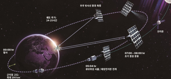 발사관(디스펜서)에 장착되는 K-RadCube. [사진=NASA]