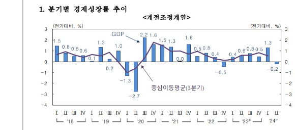 [자료=한국은행]