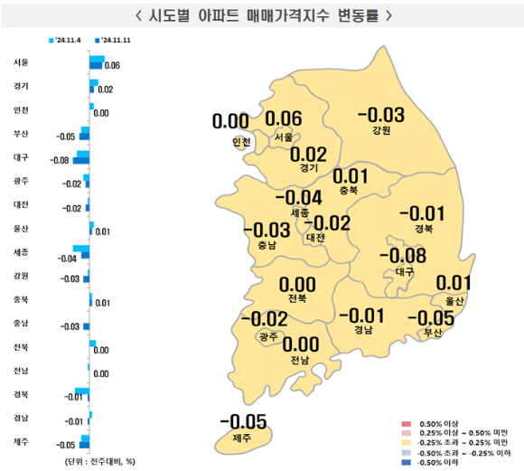 11월 2주 시도별 아파트 매매가격지수 변동률. [사진=한국부동산원]