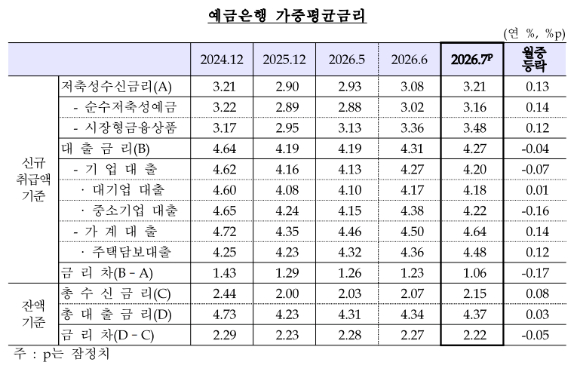 주택담보대출 금리가 적힌 현수막 앞으로 시민이 지나가고 있는 모습. [사진=연합뉴스]