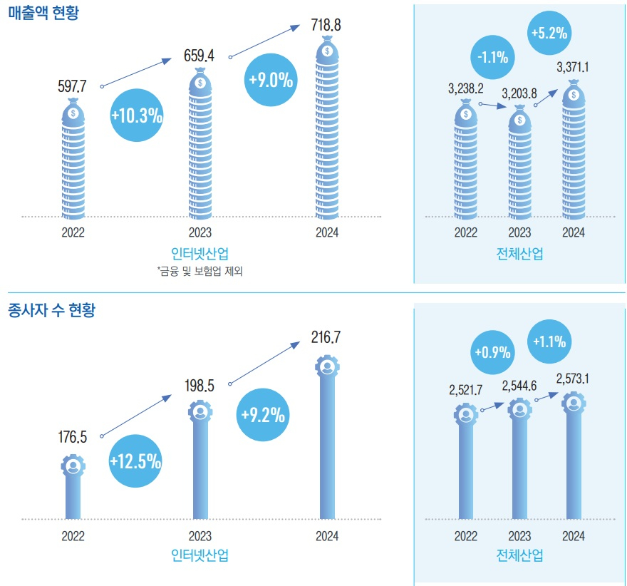한국인터넷기업협회 '2025 인터넷산업규제 백서' 주요 표 [사진=한국인터넷기업협회]