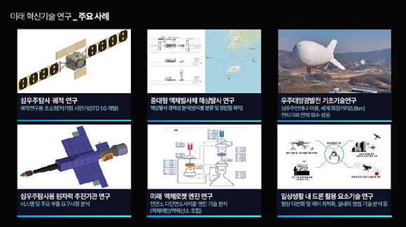 항우연 미래 혁신기술 연구 주요사례 [사진=한국항공우주연구원]