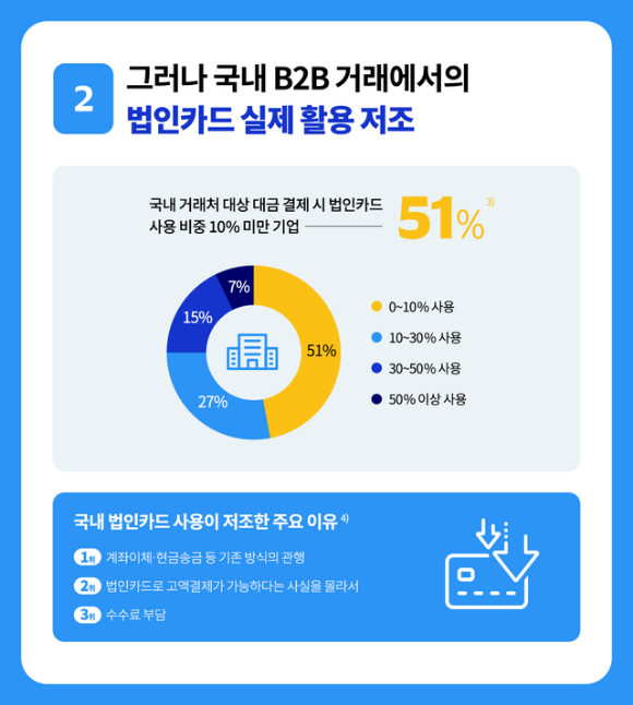  [이미지=비자코리아]