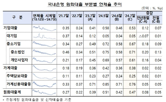 [표=금융감독원]