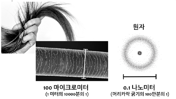 국내 연구팀이 개발한 양자거리 측정 개념도. 두 개의 노란 공은 전자이다. 그 아래 흰색 눈금은 거리를 측정한다는 의미로 ‘자’를 표현한 것이다. [사진=연세대]