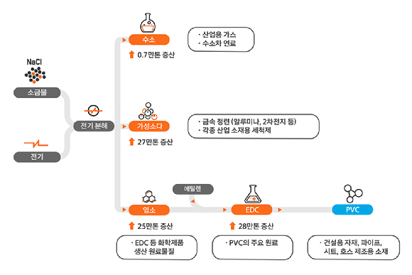 한화솔루션 CA사업 증설 투자 개요. [사진=한화솔루션]