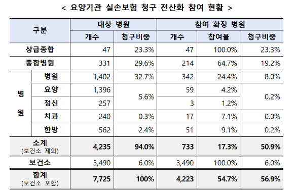 [표=금융위원회]