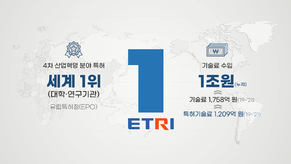 ETRI 특허 및 기술료 실적 [사진=ETRI]