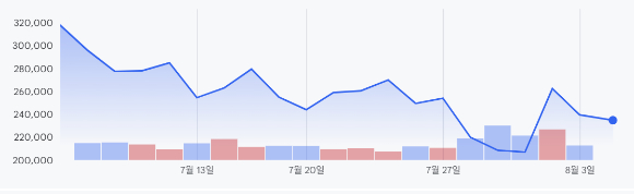 삼성전자(왼쪽)과 SK하이닉스. [사진=연합뉴스]