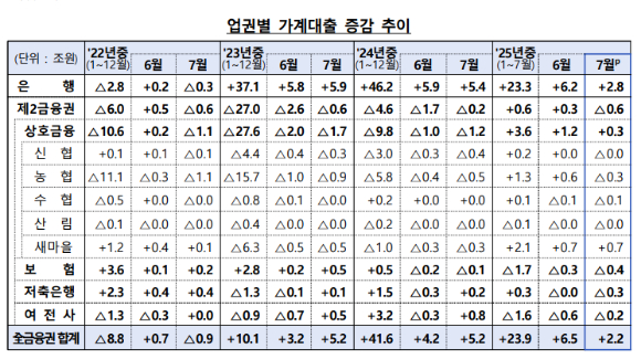 [표=금융위원회]