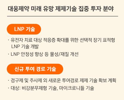 대웅제약 미래 유망 제제기술 집중 투자 분야 [사진=대웅제약]