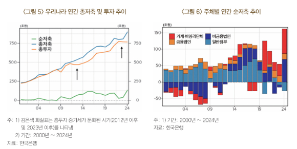 [그래프=한국은행]