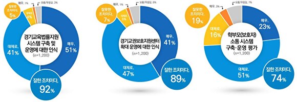 [사진=경기도교육청]