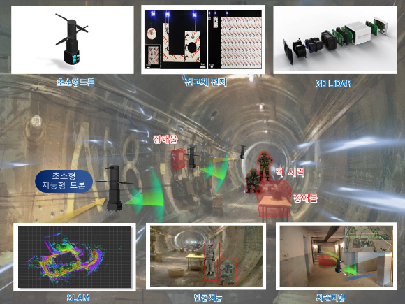 초소형 지능형 드론 운용 개념도: 통신/GPS 활용이 불가한 벙커화된 내부에서 적 세력의 상황 파악과 정보획득을 위한 정찰 및 구조‧구난자 탐색 등의 특수임무 수행을 위한 드론 구성 핵심부품 및 운영 개념도 (사진출처: 과제 연구개발계획서) [사진=GIST]