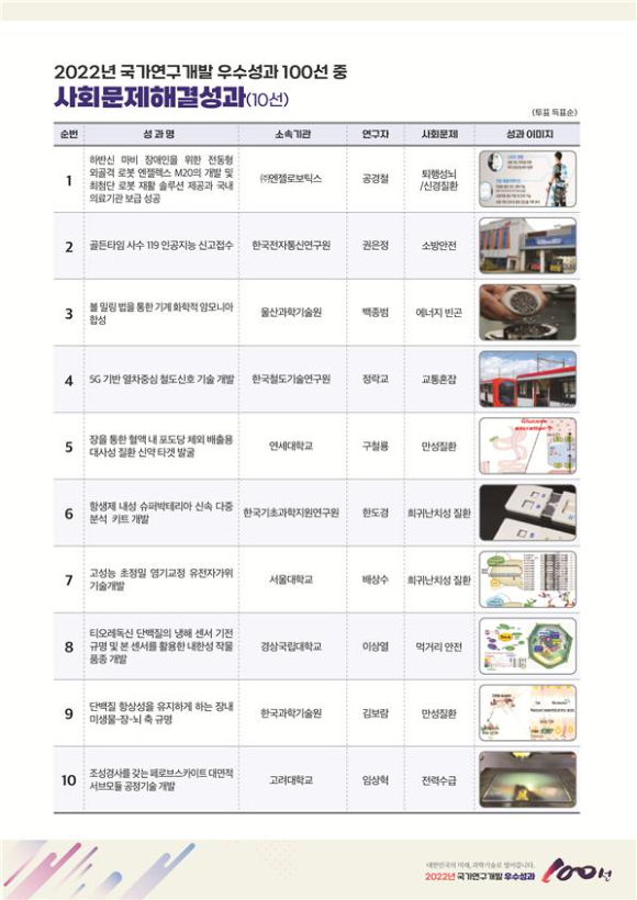 2022년 국가연구개발 우수성과 100선 중 사회문제해결성과(10선) [사진=과기정통부]