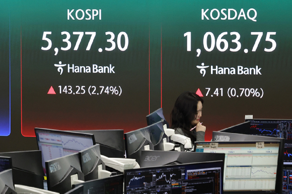 3일 서울 중구 하나은행 본점 딜링룸 현황판에 코스피, 코스닥 지수가 표시돼 있다. 이날 코스피는 전 거래일 대비 143.25p(2.74%) 오른 5,377.30으로, 코스닥 지수는 전장보다 7.41p(0.70%) 오른 1,063.75로 마감했다. 2026.4.3 [사진=연합뉴스]