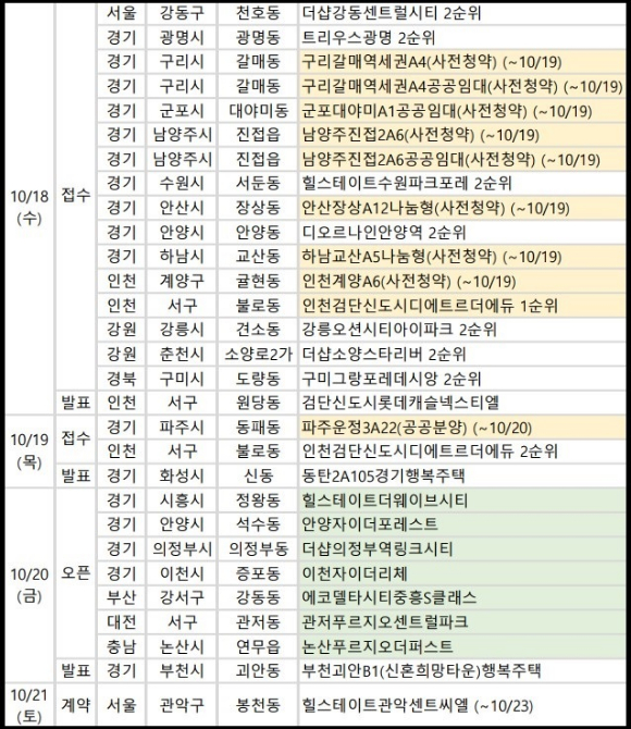 2023년 10월 셋째 주 분양일정. [사진=부동산R114]