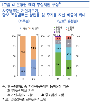 [그래프=한국은행]