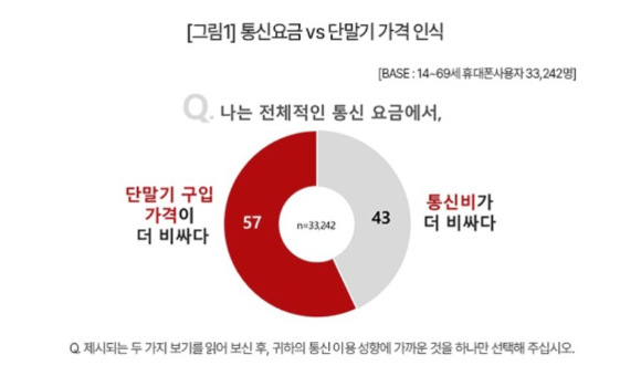 컨슈머인사이트 조사 [사진=컨슈머인사이트]