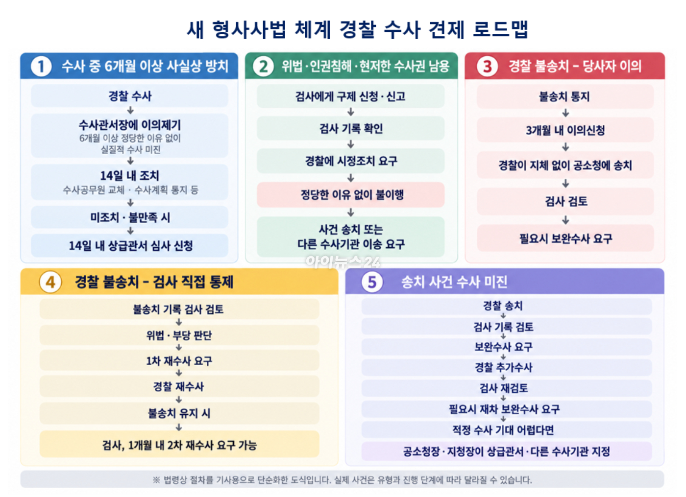 지난 7월 31일 국회에서 열린 7월 임시국회 제3차 본회의에서 전날 상정된 검사의 보완수사권 폐지를 골자로 한 형사소송법 일부개정법률안이 통과되고 있다. 2026.7.31 [사진=연합뉴스]