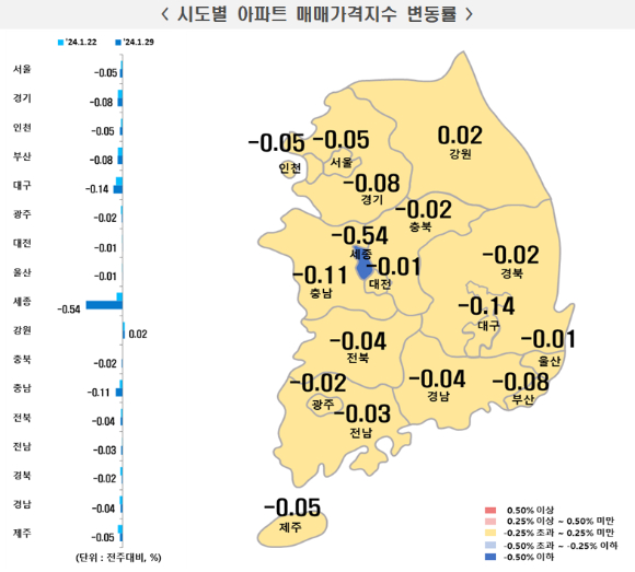 지역별 아파트 매매가격지수 변동률. [사진=한국부동산원]