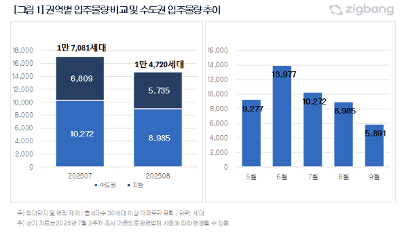 서울 시내 아파트. [사진=연합뉴스]
