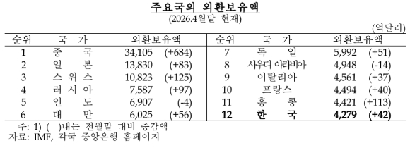[표=한국은행]