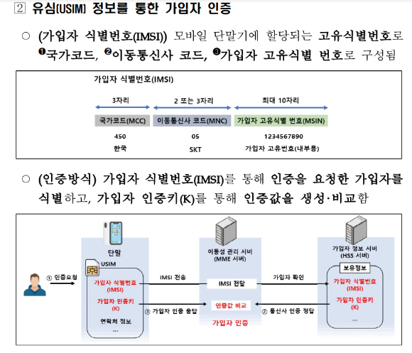 유심을 통한 가입자 인증방식. [사진=개인정보위]