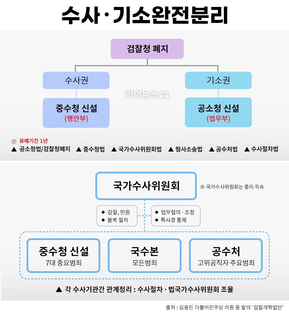 이재명 대통령이 지난 10일 서울 용산 대통령실에서 국무회의를 주재하고 있다. 2025.6.10 [대통령실 제공. 재판매 및 DB 금지] [사진=연합뉴스]