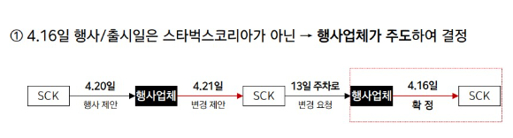 스타벅스 탱크데이 마케팅 자료. [사진=스타벅스 코리아]
