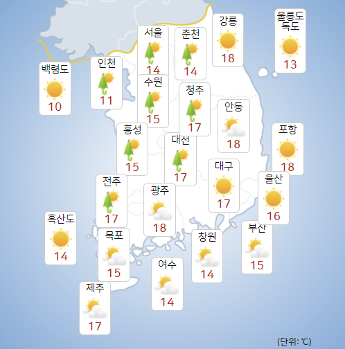 4일 전국이 구름 많다가 차차 흐려질 전망이다. [사진=기상청 ]