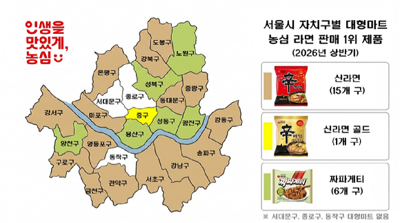 농심이 공개한 2026년 상반기 서울시 자치구별 대형마트 판매 1위 제품 지도. [사진=농심]
