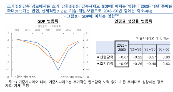  [그래프=한국은행]