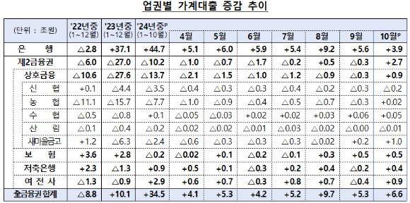 [표=금융위원회]