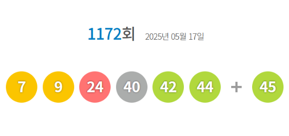 로또 당첨번호 [사진=동행복권 홈페이지]