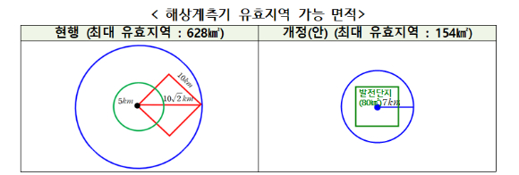 이종영 전기위원장이 8일 정부세종컨벤션센터에서 열린 발전사업 인허가 제도개선 설명회에서 발언하고 있다. [사진=안다솜 기자]