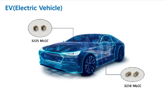삼성전기가 개발한 전기차용 MLCC. (좌)헤드램프용 3225 MLCC와 (우)BMS용 3216 MLCC. [사진=삼성전기 ]