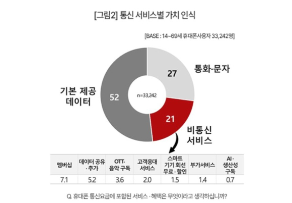 컨슈머인사이트 조사 [사진=컨슈머인사이트]