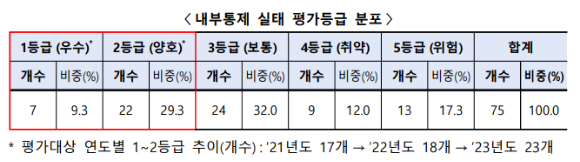 [표=금융감독원]