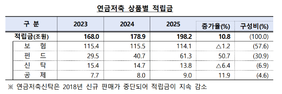 [표=금융감독원]