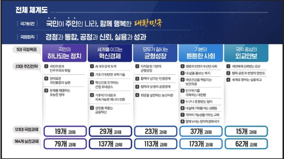국정기획위원회 홍창남 사회2분과장이 13일 청와대 영빈관에서 열린 국정기획위원회 국민보고대회에서 발표하고 있다. [사진=연합뉴스]