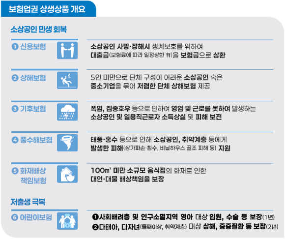 . [사진=금융위원회]