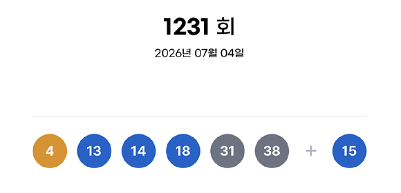 제1231회 로또복권 추첨 결과 [사진=동행복권]