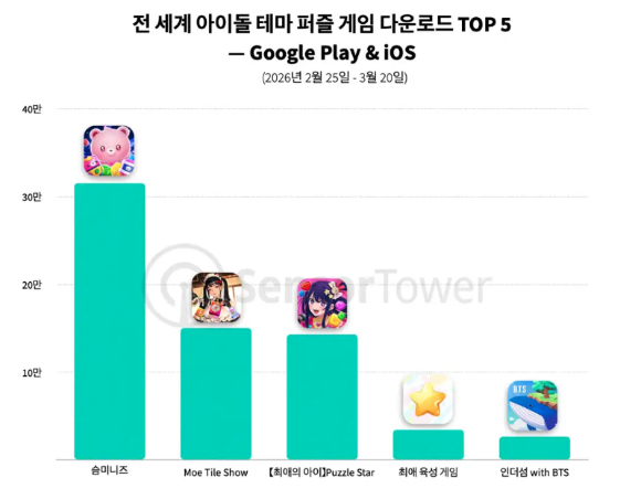 [사진=센서타워]