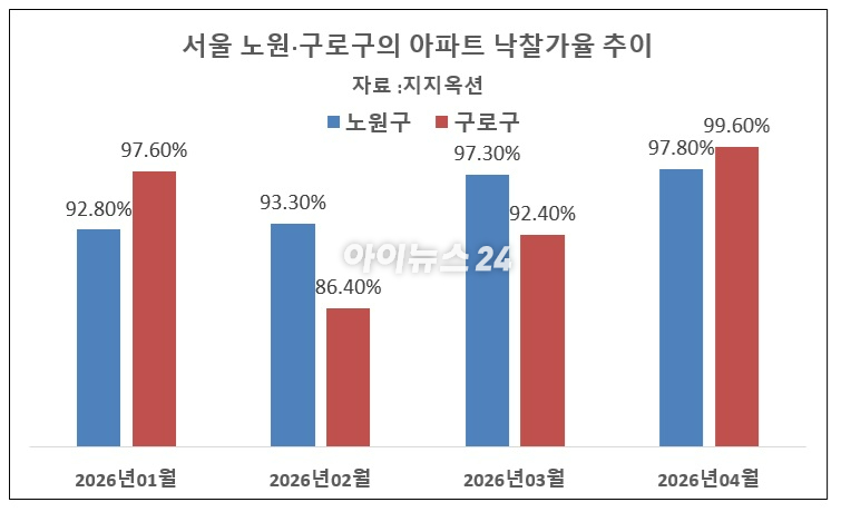 서울 남산에서 바라본 서울 다세대 주택과 아파트단지 모습. [사진=연합뉴스]